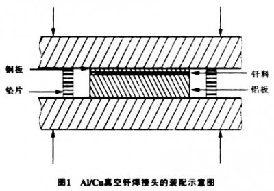 真空钎焊炉钎焊铝合金之类，注意事项